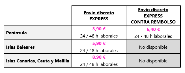 Tabla de envíos